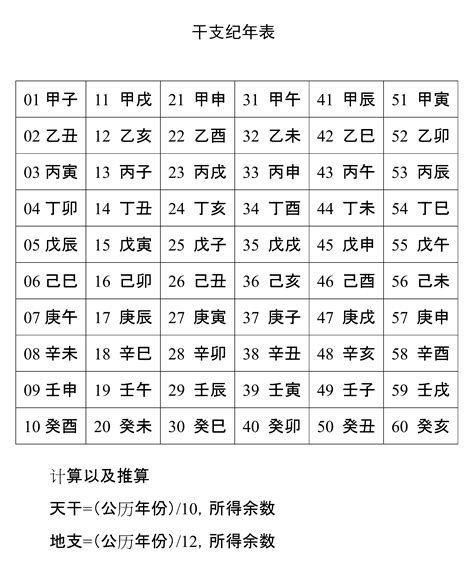 生肖 天干地支|十二天干地支对照表 十天干和十二地支详解